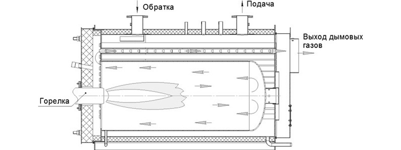 Жаротрубный котел схема